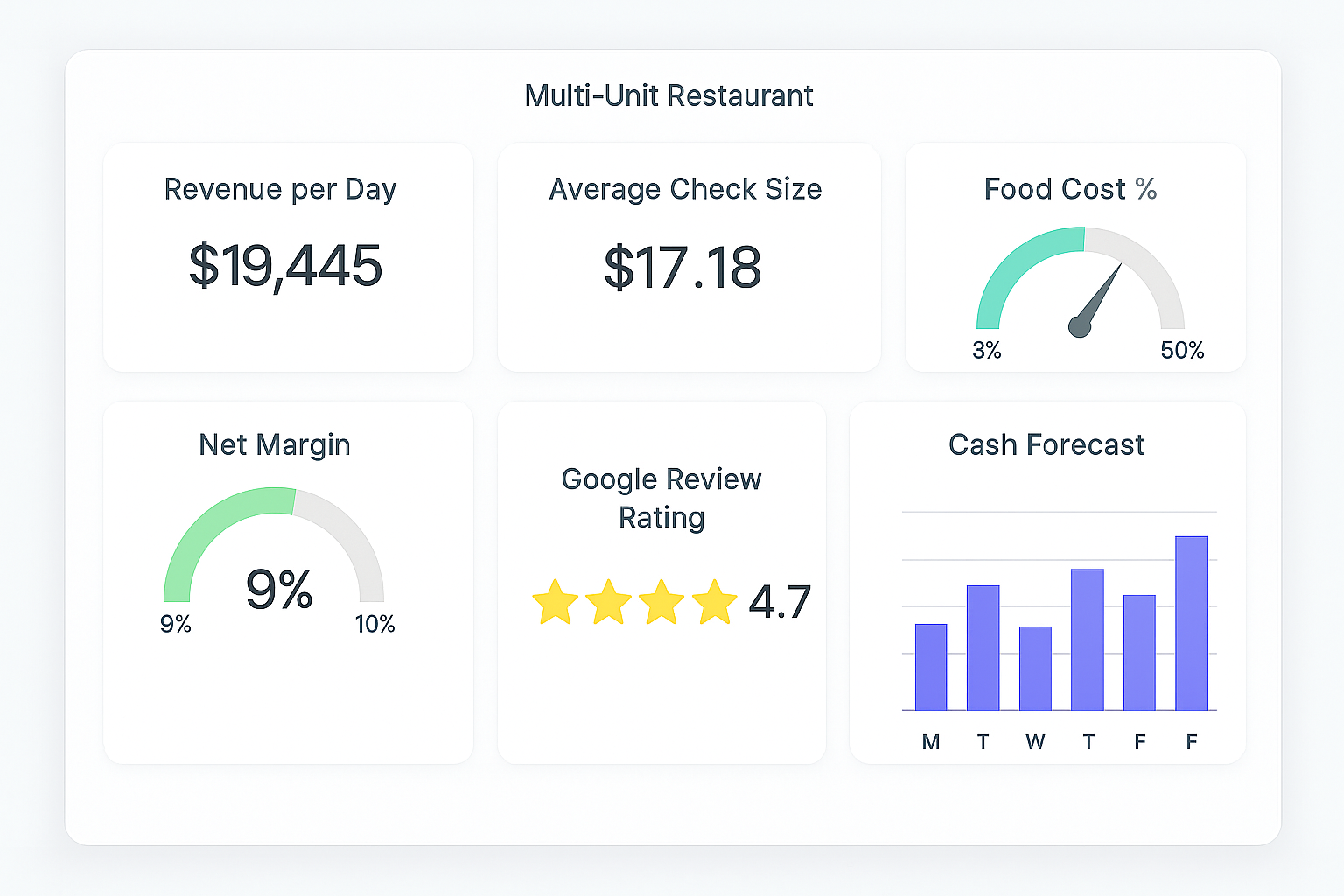 restaurant_kpi_dashboard_compressed2